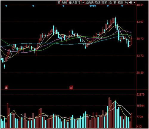 后市芯片方向 科技領(lǐng)域中，集成電路設(shè)計潛力股盤點