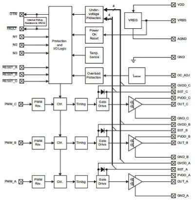 集成式三相電動機(jī)驅(qū)動器DRV8312-C32的性能特點及應(yīng)用電路解析